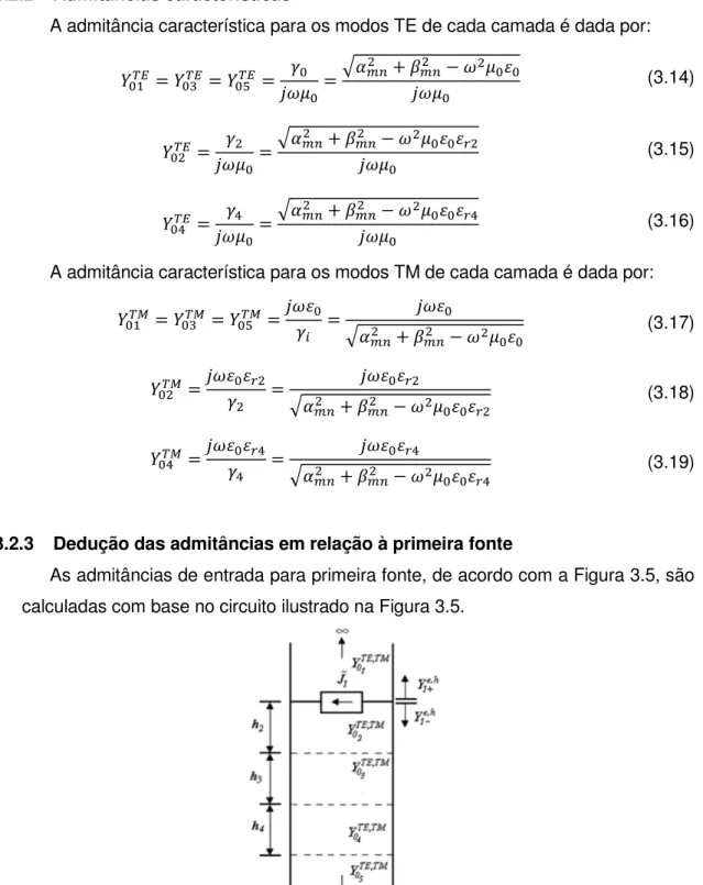 Figura 3.5 – Circuito da linha de transmissão isolando a primeira fonte. 