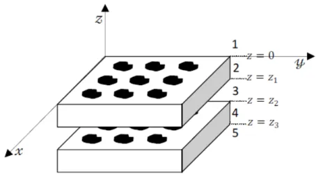 Figura 5.1 – Representação da Estrutura em cascata. 