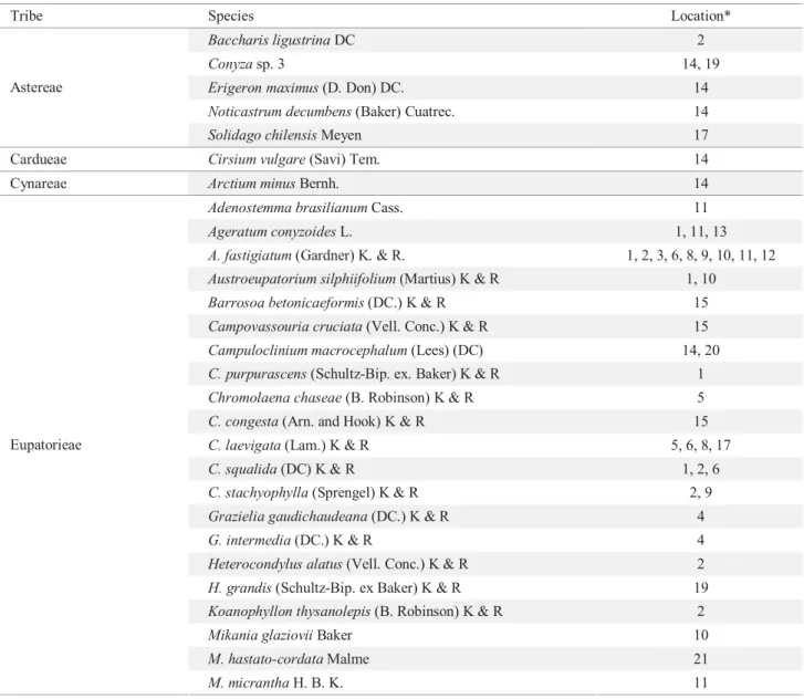 Table 1. Species of Asteraceae from which P. farinosus were reared, with their location, taken from our data, listed by  tribes.