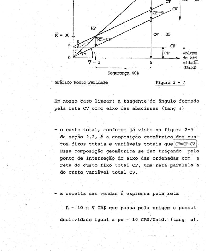 Gráfico  Ponto  Paridade 