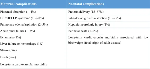 Table 6. Maternal and fetal complications in severe preeclampsia (119). 