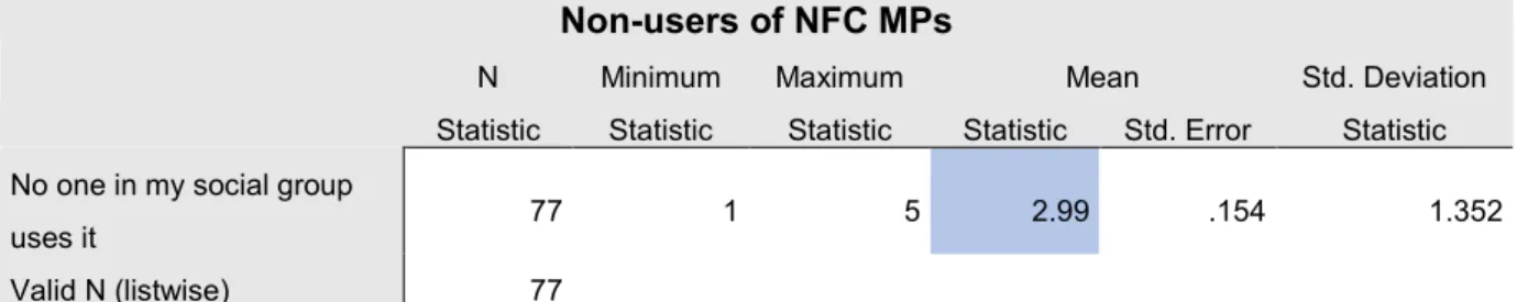Table 9 - Relation between users’ subjective norm (social pressure) and its impact on the adoption and usage of not-users 