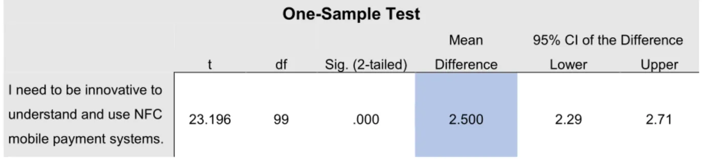 Table 12 – Analysis of perceived benefits of NFC MPs 