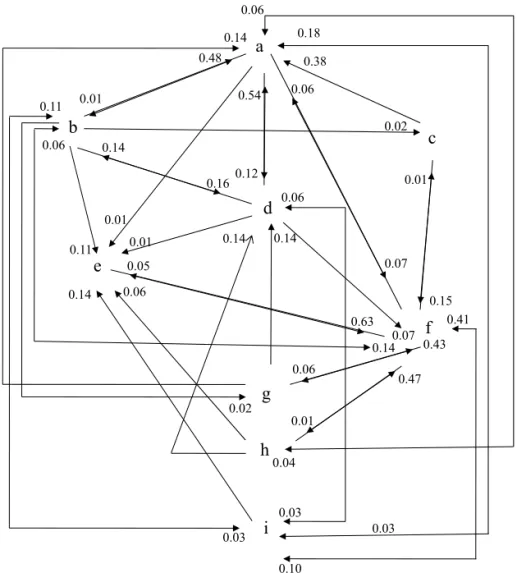 Tabla 2 Longitud y tasa de incremento de las mandíbulas de larvas de Bephratelloides cubensis colectadas en Las Varas,  Nayarit, México, 2006.