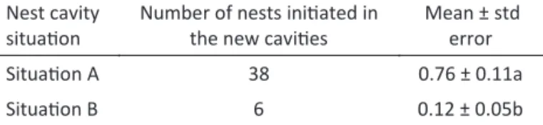 Fig 1 Completed nest stick of  Centris bicornuta  split to show the two cells at the back and the nest  plug (PL) in the entrance