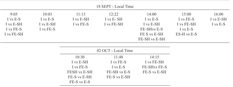 Figure 2. Variation of the diurnal leaf vapor diffusive conductance (g l ) and transpiration (T) of fully expanded (FE), not fully expanded (E), sunligt (S) and shaded (SH) leaves, and leaves inside the canopy from older flushes (I), during September and O