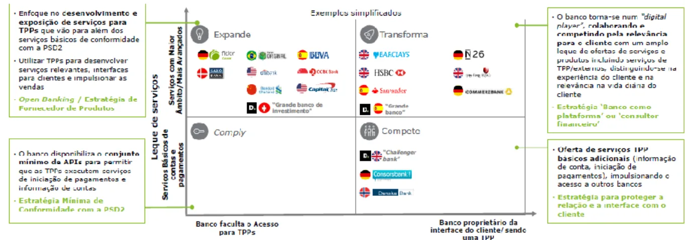 Figura 10 - opções estratégicas de bancos na Europa e no Mundo 