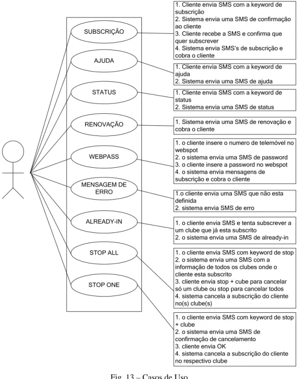 Fig. 13 – Casos de Uso
