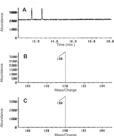 Figure 7. Mass spectrum using the selected ion at m/z 190 of  ABA of the extract from rhizome sections kept on substrate  with 12 mL of water (A), and mass spectrum of cis- (B) and  trans-ABA (C) isomers found in the extract.