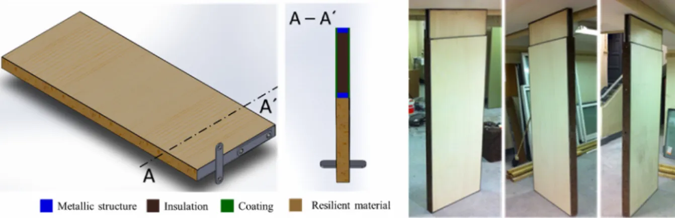 Figure 1 – Components of the module and prototype positioned in the acoustics lab of LNEC.