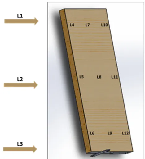 Figure 6 – Schematic of the panel zones where results were gotten.