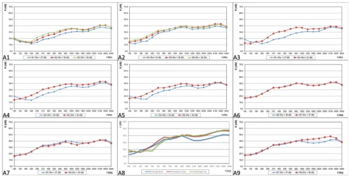 Figure 7 shows all the comparisons for the results obtained and the analysis done.