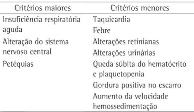 Tabela 1 - Critérios de Gurd e Wilson. (10)