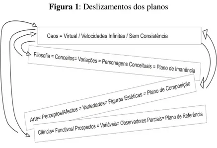 Figura 1: Deslizamentos dos planos 