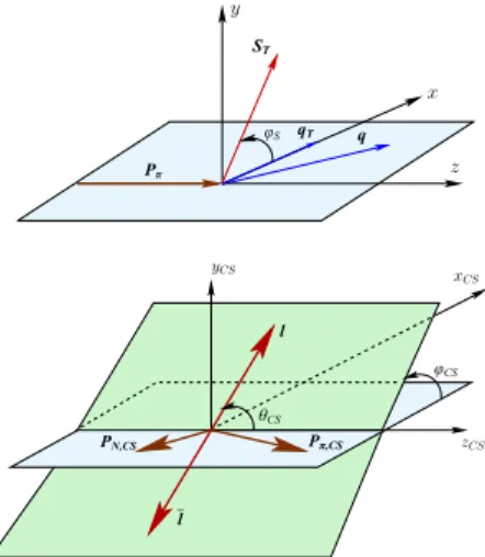 Fig. 1: Top: target rest frame. Bottom: Collins-Soper frame.