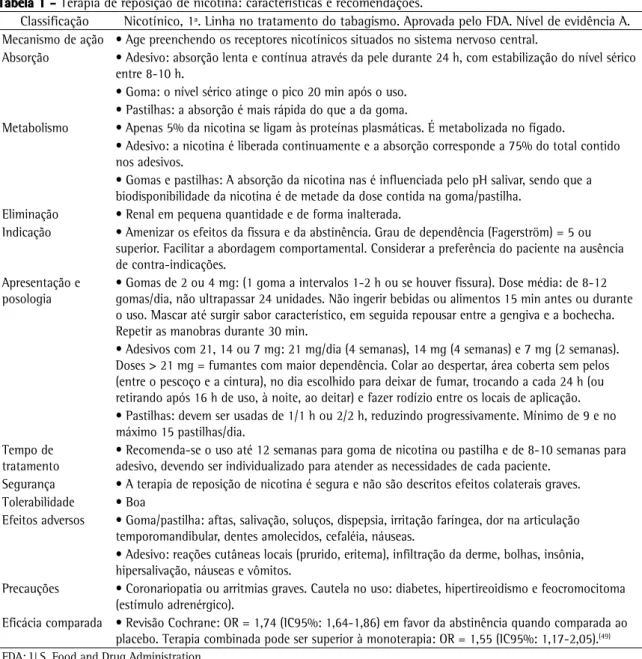 Tabela 1 - Terapia de reposição de nicotina: características e recomendações. 