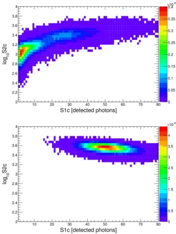FIG. 3: Energy spectrum of the LUX 2013 electron recoil background. Data are filled black squares with error bars;
