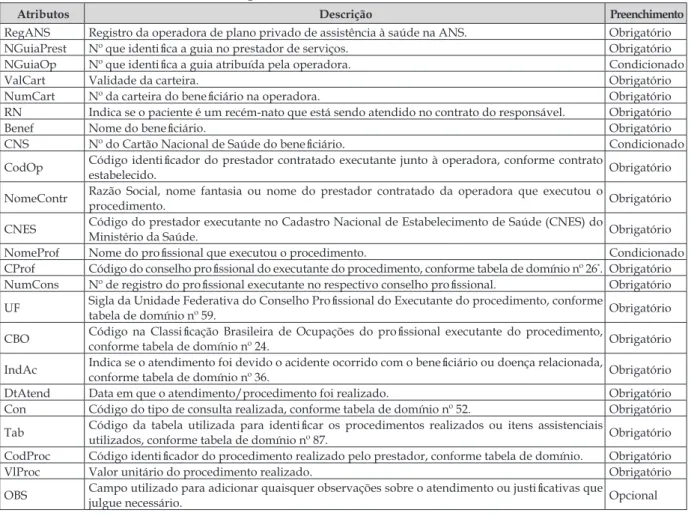 tabela de domínio nº 59. Obrigatório