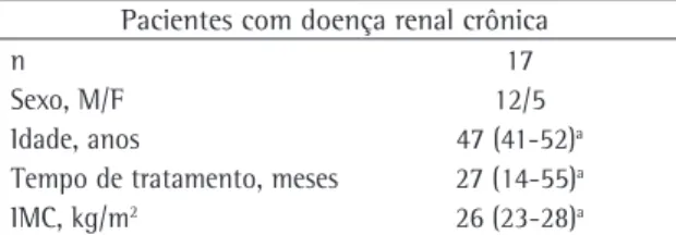 Tabela  1  -  Caracterização  da  amostra  dos  17  pacientes 
