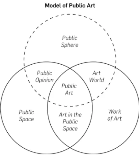 Fig. 1. Modelo de Arte Pública Integral