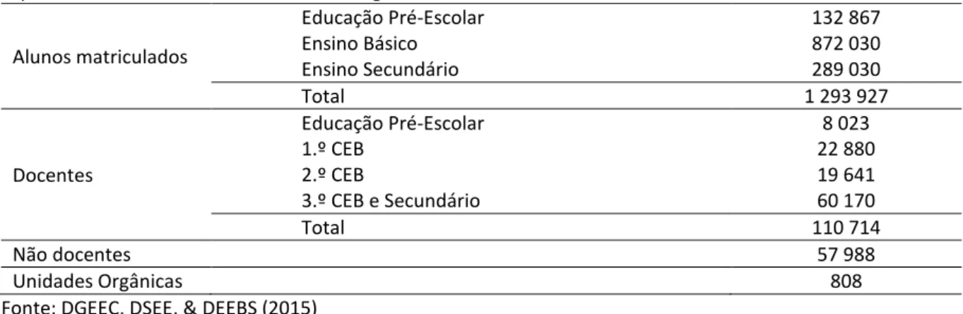 Figura 10. Unidades Orgânicas com Contrato de AutonomiaCom Contrato de AUT212 UO(26%)Sem Contrato de AUT599 UO(74%)