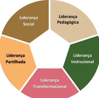 Figura 1. Um modelo de liderança integrado  (Elaboração do autor) 