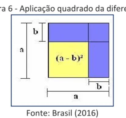 Figura 6 - Aplicação quadrado da diferença 