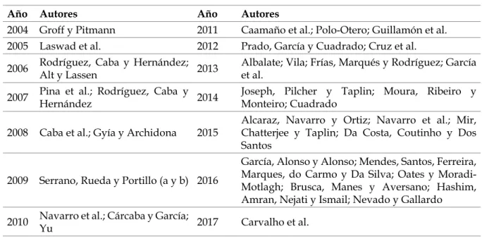 Tabla 1- Estudios sobre factores determinantes de la divulgación de información