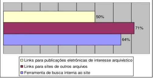 Gráfico 2  Função Referencial nos arquivos públicos brasileiros. 