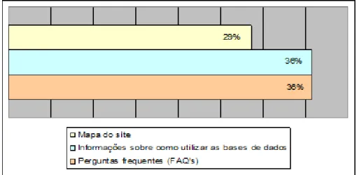 Gráfico 4  Função Instrucional nos arquivos públicos brasileiros. 