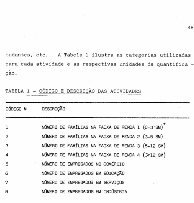 TABELA 1 - CÓDIGO E DESCRIÇÃO DAS ATIVIDADES