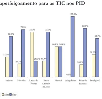 GRÁFICO 1
