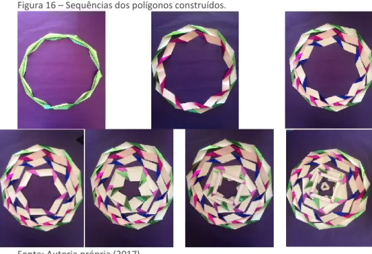 Figura 16 – Sequências dos polígonos construídos. 