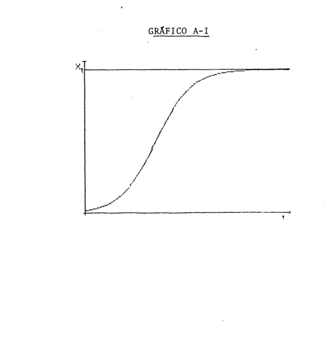 GRÁFICO  A-I  '&#34; ,  &#34;~--------------===-----..   ------,  .... ~.//'  .I l/ /  / - ..