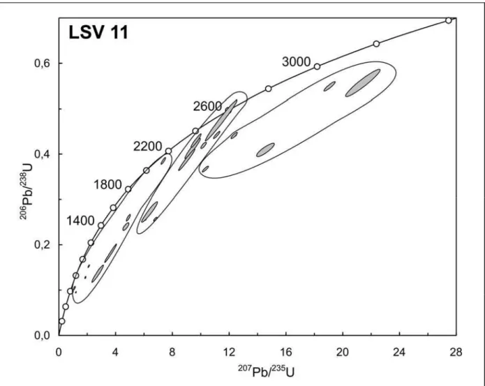 Figura 3.2: Diagrama U-Pb para o Plúton Serra Verde, onde pode-se observar pelo menos três  populações de zircões, não definindo idade isocrônica para o mesmo.