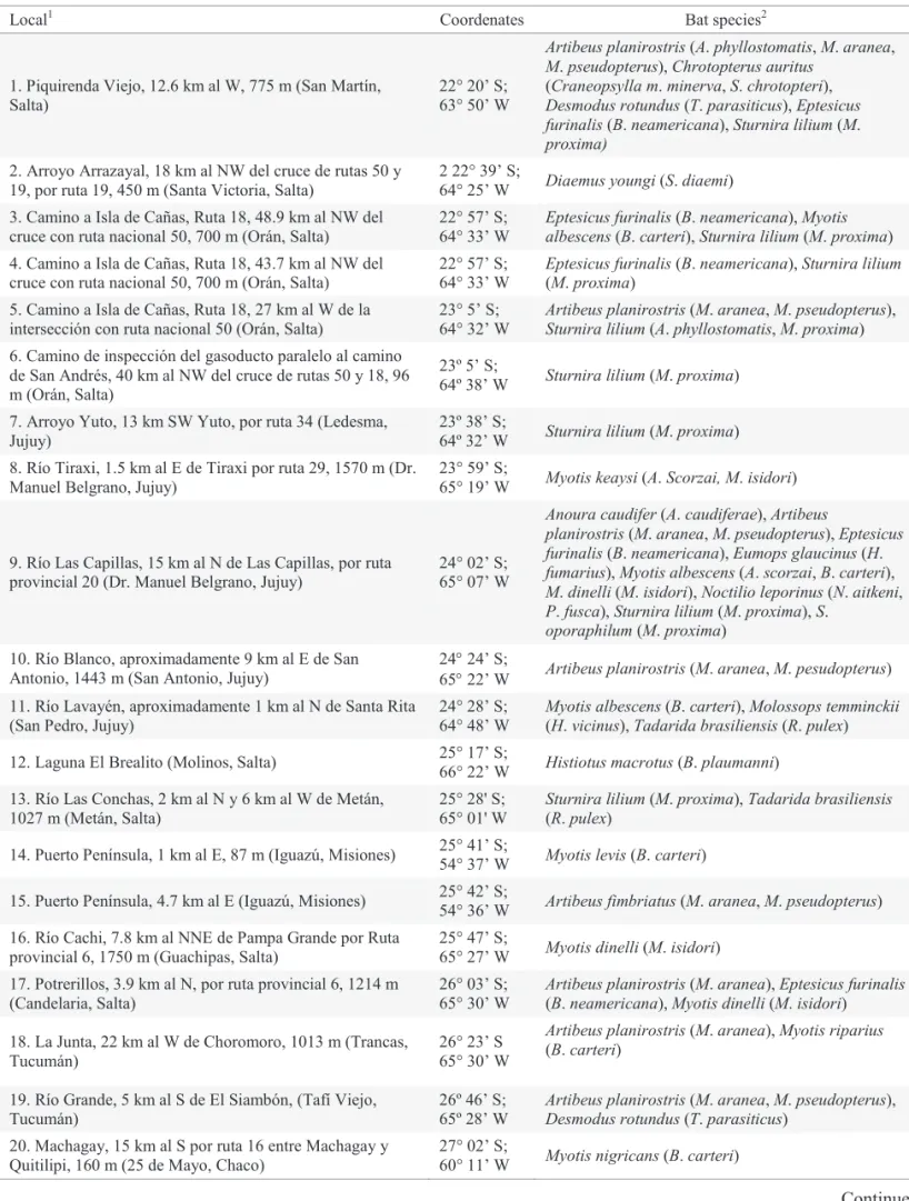 Table 1 List of sampled localities and species of bats collected and their ectoparasites.