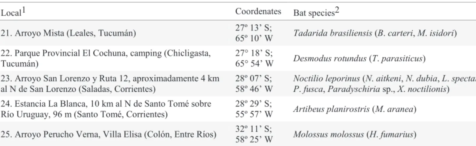 Table 1 Continuation.