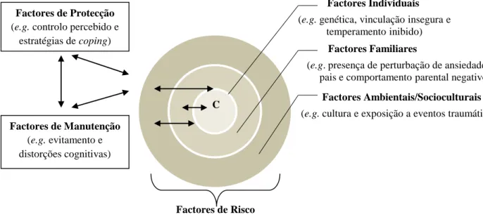 Figura 1: Interacção entre Factores de Risco, de Protecção e Manutenção. 