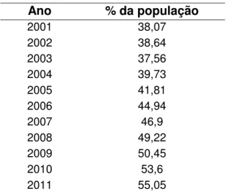 Tabela 2  –  Faixa C na década de 1990 