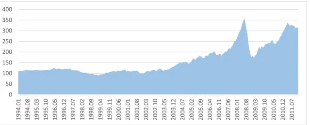 Gráfico 3  – Preço das commodities - índice geral (1994 a 2011) 
