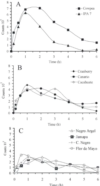 Figure 2. Kinetics of accumulation of sHSP mRNA during heat  shock  and  further  recovery  period