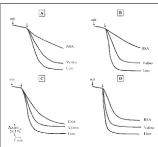 Figure 6. Ascorbate peroxidase (APX) and catalase (CAT) activities in mitochondria obtained from potato tubers submitted to low temperature