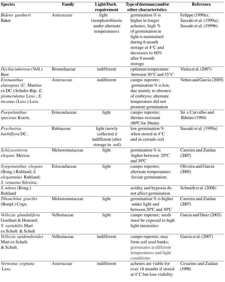 Table 1. Light/dark requirement, type of dormancy and/or characteristics of seeds of herbaceous species of the Cerrado.