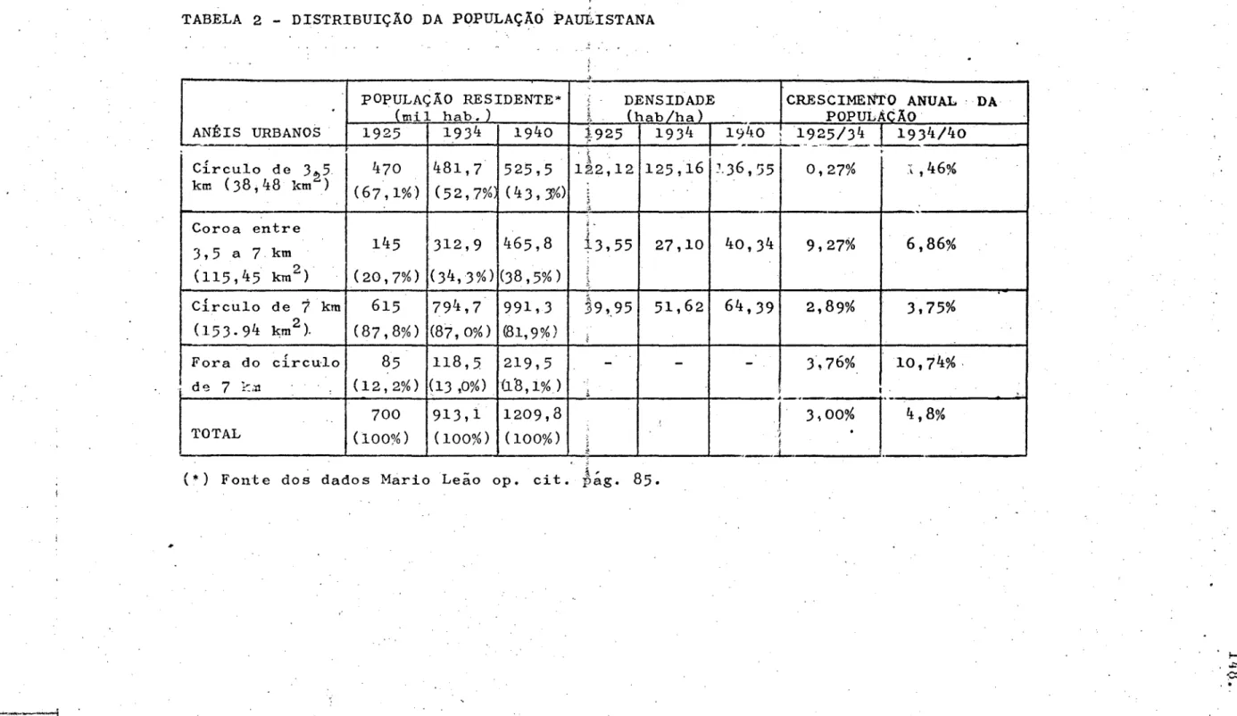 TABELA  2  - DISTRIBUIÇÃO  DA  POPULAÇÃO  PAut,ISTANA 