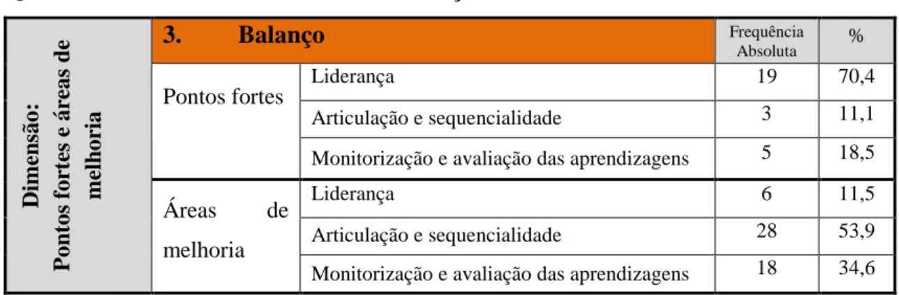 Gráfico 5 - Pontos fortes e áreas de melhoria 