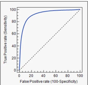 Figure 2.5: Example of a ROC curve.