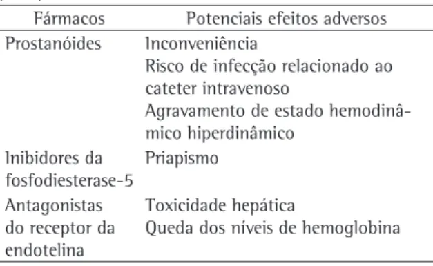 Tabela 2 - Potenciais efeitos adversos de drogas com efeito 