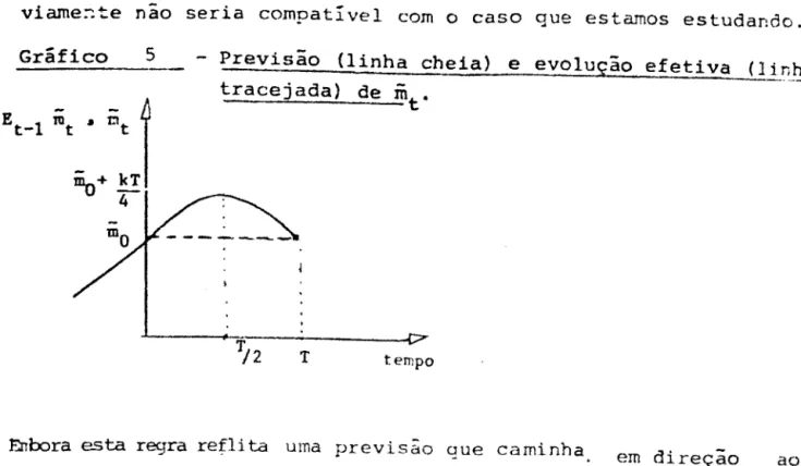 Gráfico  5  - Previsão  (linha  cheia)  e  evolução  efetiva  (linha  tracejada)  de  IDt O 