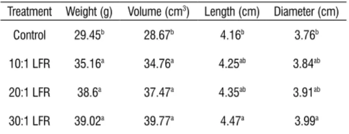Table 6 .  Effect of hand thinning at pit hardening stage on ‘Gerdi’ apricot fruit  weight, volume, length and diameter in 2007.