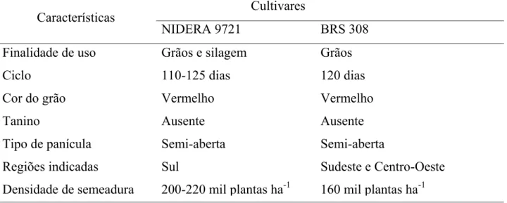 TABELA 1. Algumas características agronômicas das cultivares NIDERA A 9721 e BRS 308 1 .